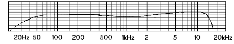 Golden Bullet Frequency Response curve